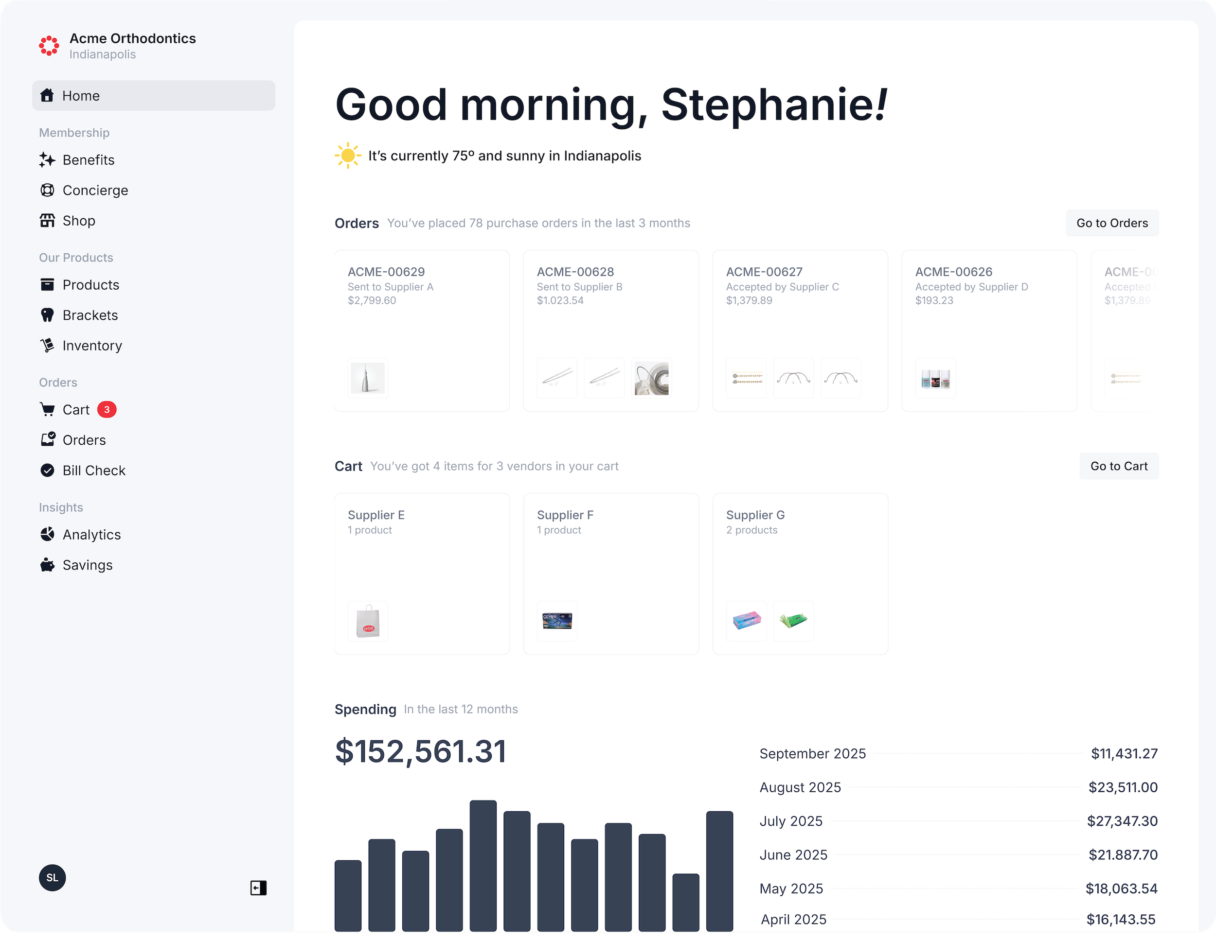 The Details dashboard