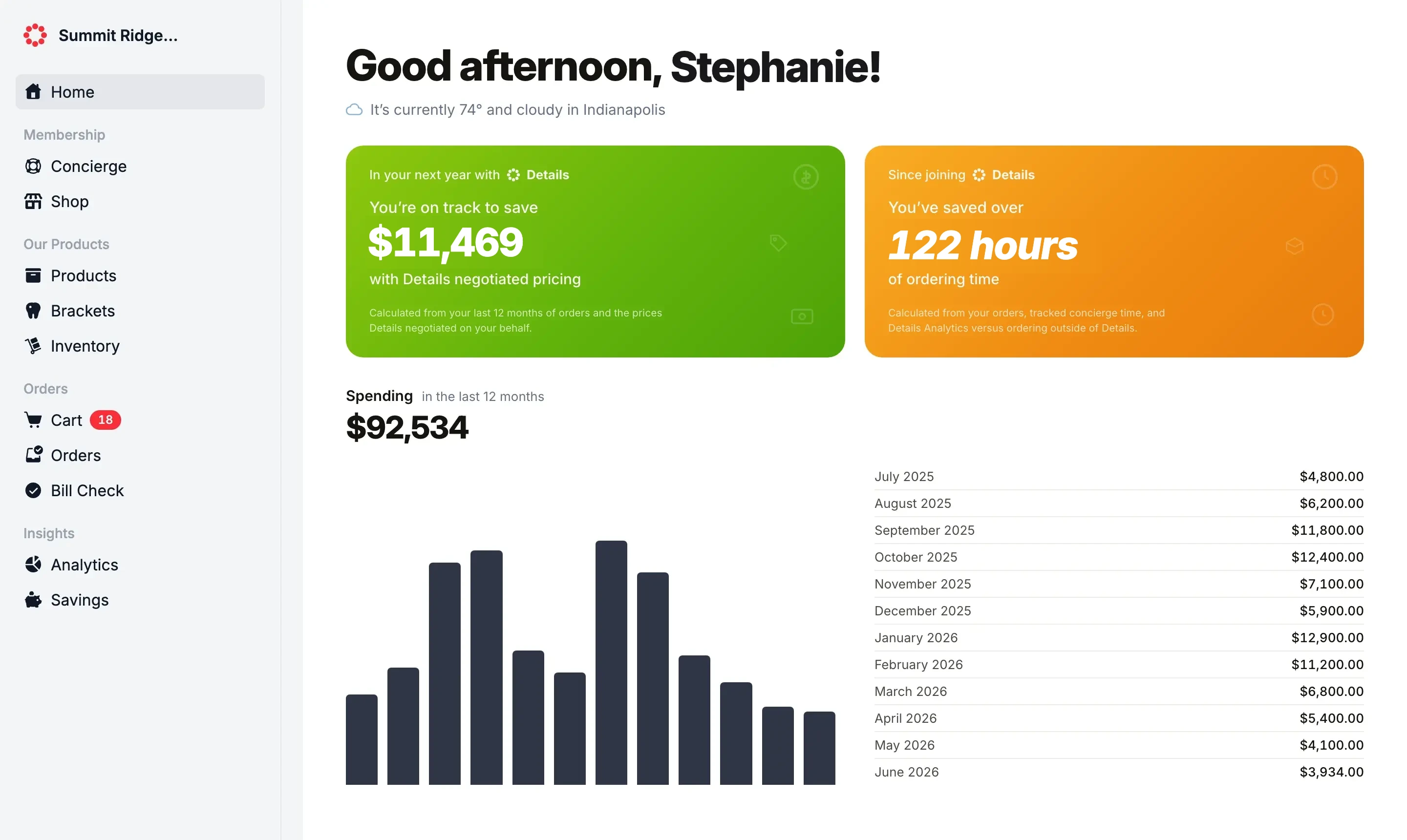The Details home dashboard, showing a practice on track to save $11,469 and 122 hours